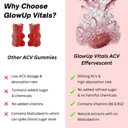GlowUp Vitals - Apple Cider Vinegar Weight Loss Effervescent Tablets