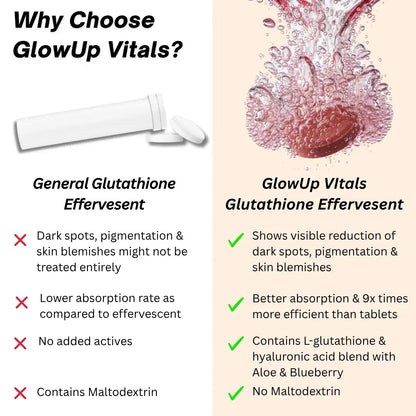 GlowUp Vitals - Glowy Skin Effervescent Tablets with 500 mg L-Glutathione